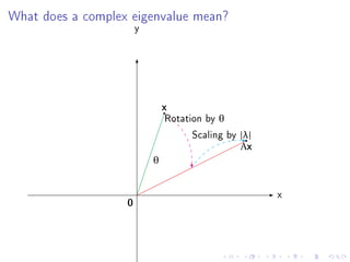 What does a complex eigenvalue mean?
                       y




                               x
                               Rotation by θ
                                     Scaling by |λ|
                                                Ax
                           θ


                                                      x
                   0
 