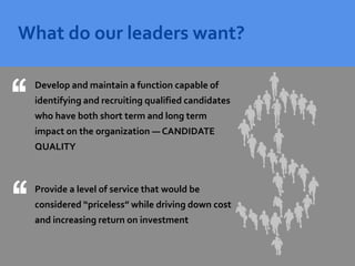 Recruiting metrics that support ROI | PDF