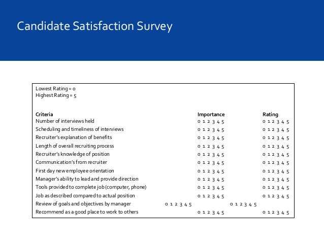 Candidate Survey Recruitment _ The Ultimate Guide To Candidate Survey ...