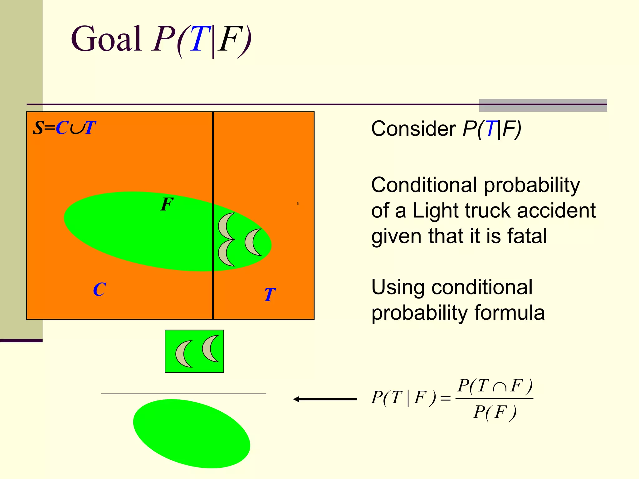 Goal P(T|F)
Consider P(T|F)
Conditional probability
of a Light truck accident
given that it is fatal
Using conditional
probability formula
)
F
(
P
)
F
T
(
P
)
F
|
T
(
P


S=CT
C T
F
 