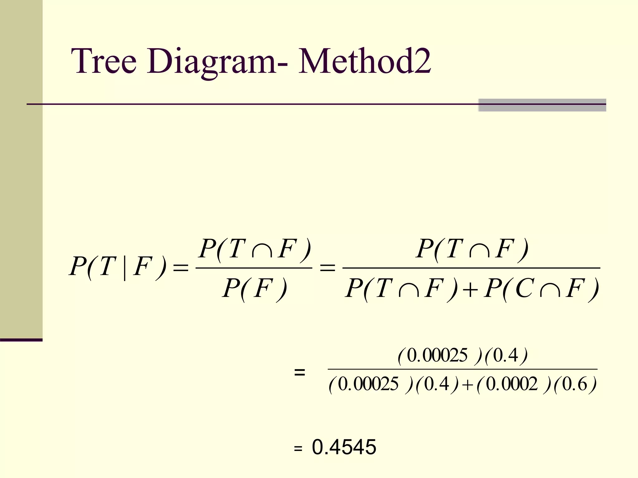 Tree Diagram- Method2
)
F
C
(
P
)
F
T
(
P
)
F
T
(
P
)
F
(
P
)
F
T
(
P
)
F
|
T
(
P







)
.
)(
.
(
)
.
)(
.
(
)
.
)(
.
(
6
0
0002
0
4
0
00025
0
4
0
00025
0

=
= 0.4545
 