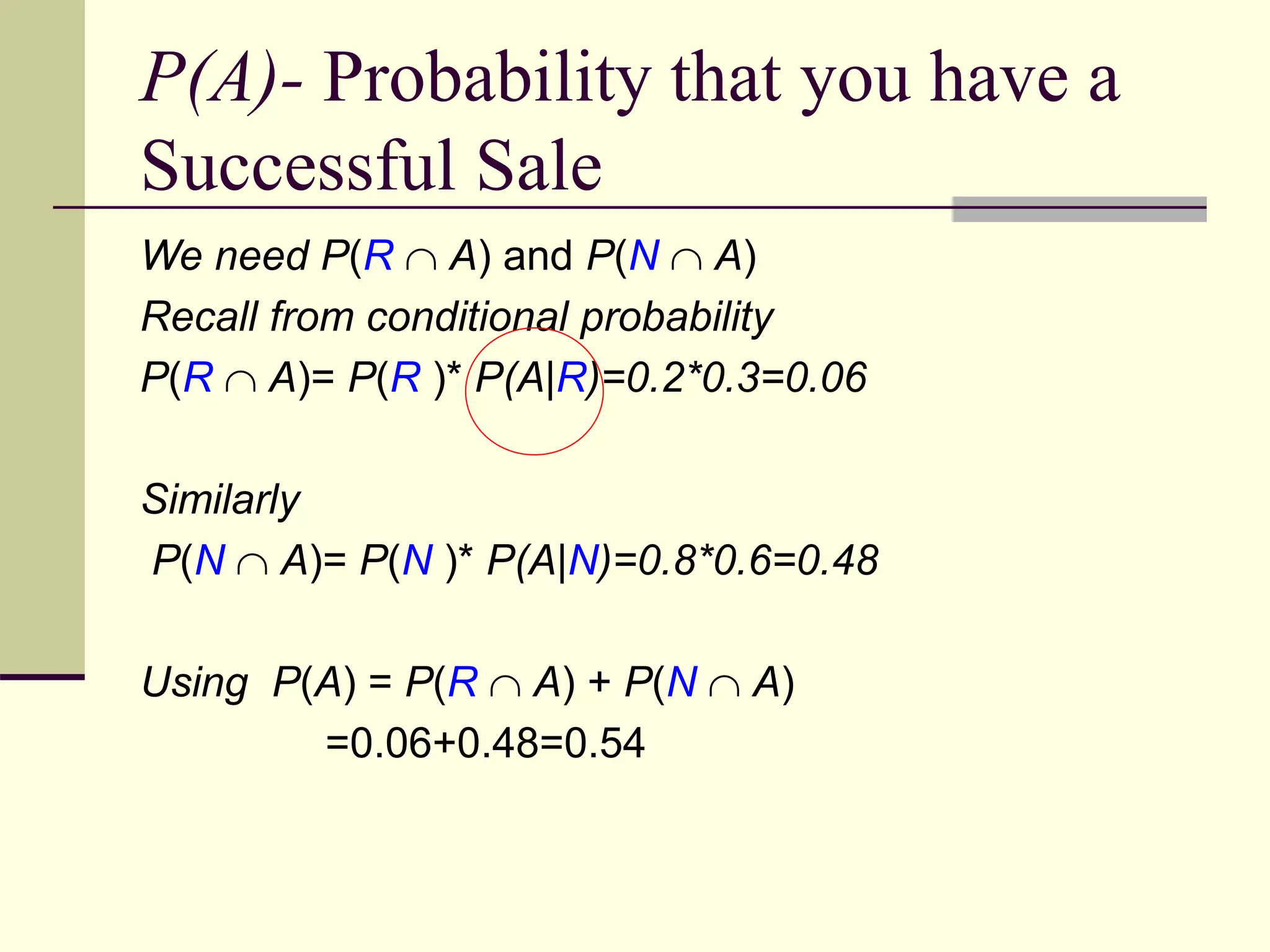 P(A)- Probability that you have a
Successful Sale
We need P(R  A) and P(N  A)
Recall from conditional probability
P(R  A)= P(R )* P(A|R)=0.2*0.3=0.06
Similarly
P(N  A)= P(N )* P(A|N)=0.8*0.6=0.48
Using P(A) = P(R  A) + P(N  A)
=0.06+0.48=0.54
 