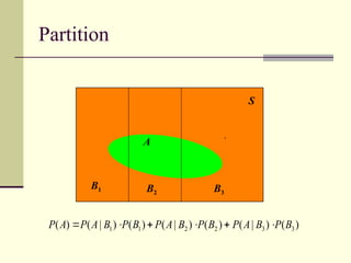 Bayes_Theorem - conditional__Probability | PPT