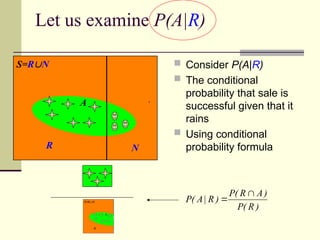 Bayes_Theorem - conditional__Probability | PPT