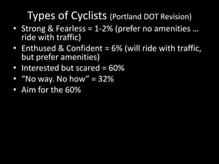 Types of Cyclists (Portland DOT Revision)Strong & Fearless = 1-2% (prefer no amenities … ride with traffic)Enthused & Confident = 6% (will ride with traffic, but prefer amenities)Interested but scared = 60%“No way. No how” = 32%Aim for the 60%