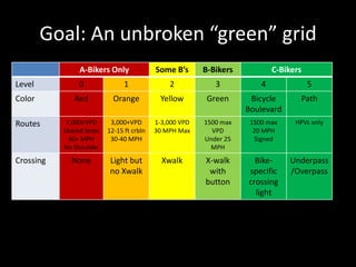 Goal: An unbroken “green” grid