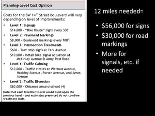 12 miles needed=$56,000 for signs$30,000 for road markingsMore for signals, etc. if needed