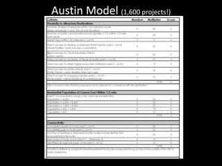 Austin Model (1,600 projects!)