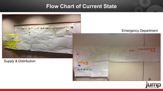 Build a Lean Six Sigma Process for Inventory Management in Hospitals | PDF