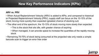 Prv Inventory Build a Lean Six Sigma Process for Inventory Management in Hospitals | PDF