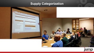 Build a Lean Six Sigma Process for Inventory Management in Hospitals | PDF