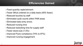 Build a Lean Six Sigma Process for Inventory Management in Hospitals | PDF