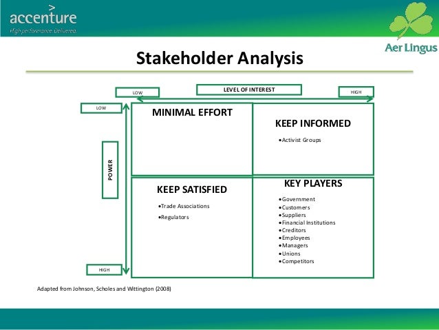 ryanair key stakeholders Key stakeholders according to this section identifies the major stakeholders of ryan air and how they are important to the firm however ryanair's stakeholders encompass a wide range of groups ryanair corporate culture is more focus as an airline company based in ireland. ryanair key stakeholders Key stakeholders according to this section identifies the major stakeholders of ryan air and how they are important to the firm however ryanair's stakeholders encompass a wide range of groups ryanair corporate culture is more focus as an airline company based in ireland.