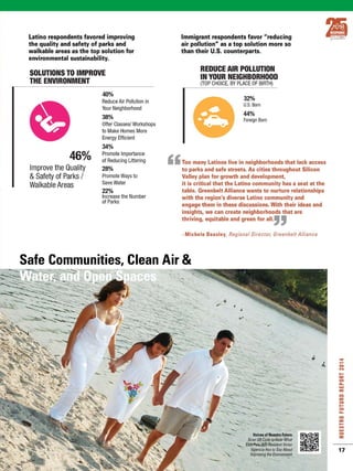 Voices of change report