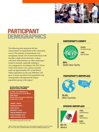 Voices of change report