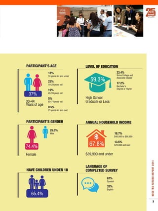 Voices of change report