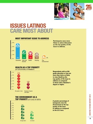 Voices of change report