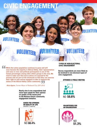Voices of change report
