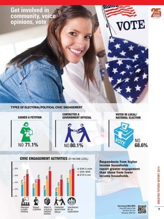Voices of change report