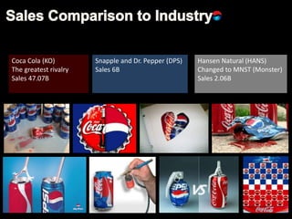 Coca Cola (KO)
The greatest rivalry
Sales 47.07B
Snapple and Dr. Pepper (DPS)
Sales 6B
Hansen Natural (HANS)
Changed to MNST (Monster)
Sales 2.06B
 