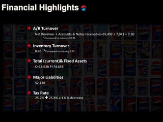  A/R Turnover
Net Revenue ÷ Accounts & Notes receivables 65,492 ÷ 7,041 = 9.30
*Compared to industry 10.85
 Inventory Turnover
8.45 *Compared to industry 9.75
 Total (current)& Fixed Assets
C=18.63B F=74.64B18.63B
 Major Liabilities
52.12B
 Tax Rate A
25.2%  26.8% a 1.6 % decrease
 