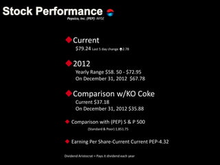 Current
$79.24 Last 5 day change 2.78
2012
Yearly Range $58. 50 - $72.95
On December 31, 2012 $67.78
Comparison w/KO Coke
Current $37.18
On December 31, 2012 $35.88
 Comparison with (PEP) S & P 500
(Standard & Poor) 1,851.75
 Earning Per Share-Current Current PEP-4.32
Dividend Aristocrat = Pays it dividend each year
Pepsico, Inc. (PEP) -NYSE
 