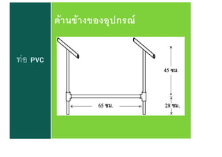 ท่อ PVC
ด้านข้างของอุปกรณ์
 