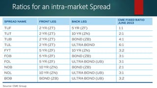 Ratios for an intra-market Spread
 