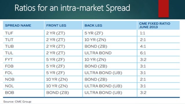 Trading strategies yield curve