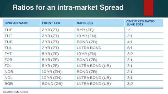 Curve trading strategies