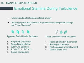 05 MANAGE EXPECTATIONS
Emotional Stamina During Turbulence
• Understanding technology related anxiety
Types of Social Medi...