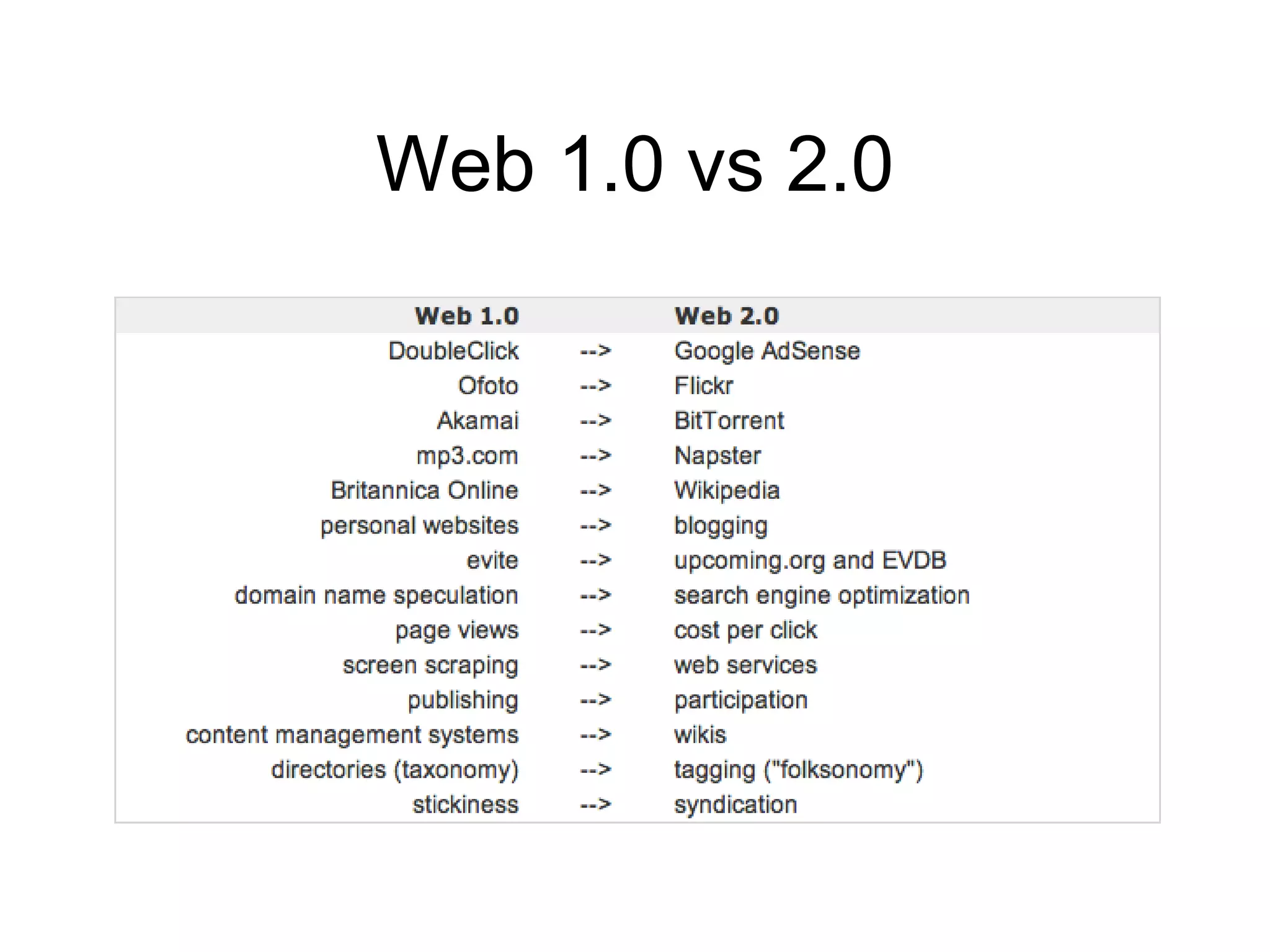 Web 1.0 vs 2.0