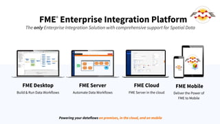 FME®
Enterprise Integration Platform
FME Desktop
Build & Run Data Workflows
FME Server
Automate Data Workflows
FME Mobile
...