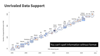 Unrivaled Data Support
 