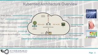 KybermedLinkedIn | PDF