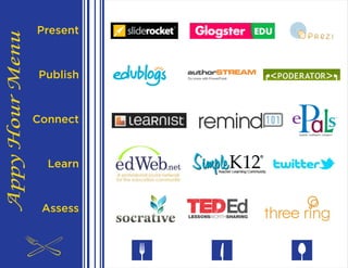 Present
Publish
Connect
Learn
Assess
 