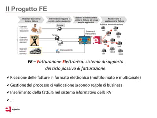 Il Progetto FE




            FE – Fatturazione Elettronica: sistema di supporto
                     del ciclo passivo di fatturazione
✔ Ricezione delle fatture in formato elettronico (multiformato e multicanale)

✔ Gestione del processo di validazione secondo regole di business

✔ Inserimento della fattura nel sistema informativo della PA

✔ ...
 