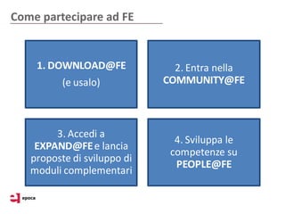 Come partecipare ad FE


    1. DOWNLOAD@FE             2. Entra nella
          (e usalo)          COMMUNITY@FE



        3. Accedi a
                               4. Sviluppa le
    EXPAND@FE e lancia
                              competenze su
   proposte di sviluppo di
                               PEOPLE@FE
   moduli complementari
 