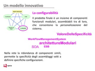 Un modello innovativo
                        La configurabilità
                        Il prodotto finale è un insieme di componenti
                        funzionali modulari, assemblabili tra di loro,
                        che consentono la personalizzazione del
                        sistema.

                                             ValoreDelleSpecificità
                    WorkFlowManagementSystem
                              architettureModulari
                       SOA        ESB

Nella rete la ridondanza di componenti simili,
permette la specificità degli assemblaggi volti a
definire specifiche configurazioni.
 