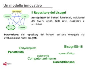 Un modello innovativo
                    Il Repository dei bisogni
                    Raccoglitore dei bisogni funzionali, individuati
                    dai diversi attori della rete, classificati e
                    archiviati.


Innovazione: dal repository dei bisogni possono emergere sia
evoluzioni che nuovi progetti.


           EarlyAdopters                         BisogniSimili
  Proattività                               numeroCritico
                           autonomia
                 CompetenzeInterne
                                       GareAlRibasso
 