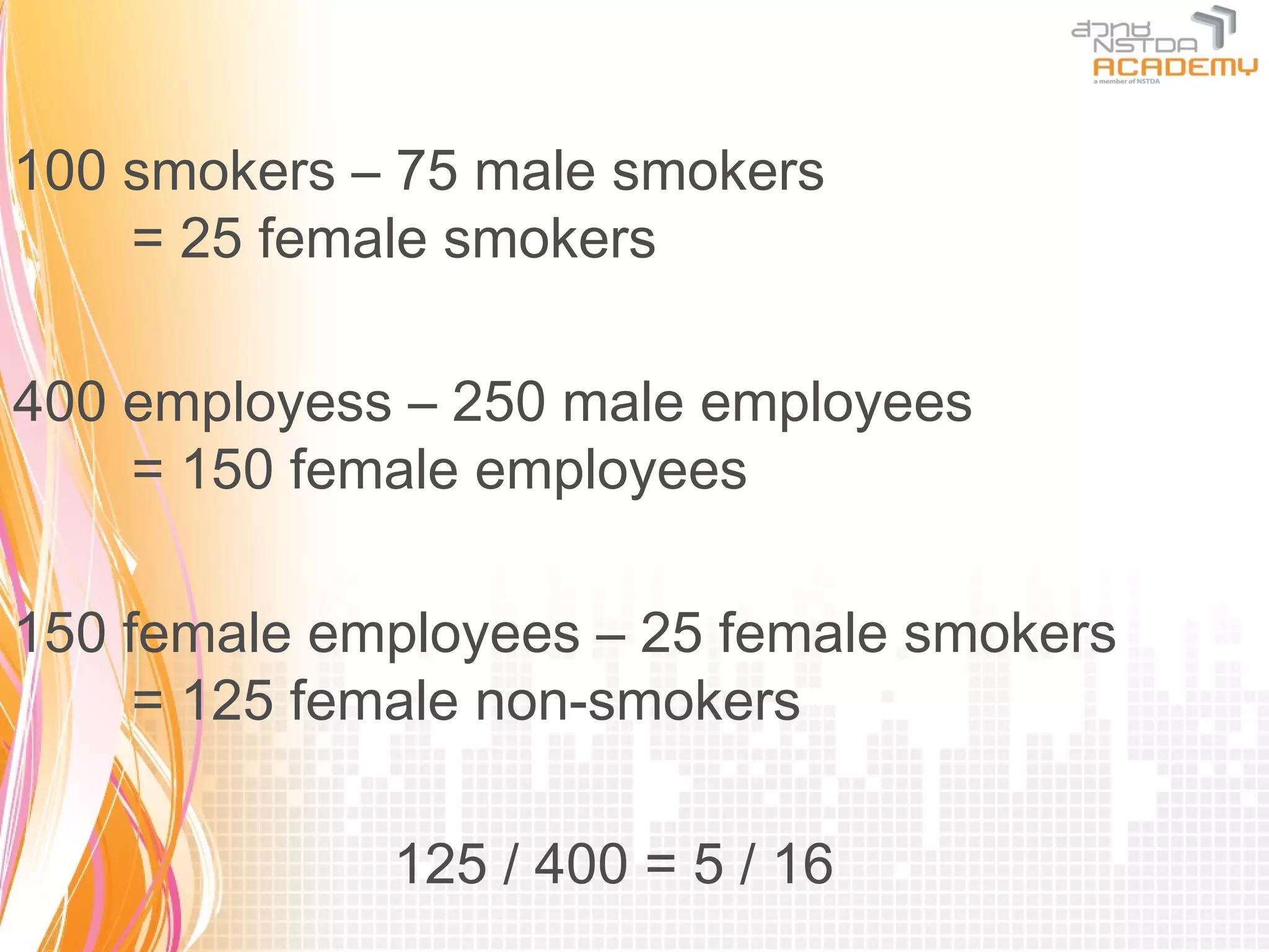 100 smokers – 75 male smokers
    = 25 female smokers

400 employess – 250 male employees
    = 150 female employees

150 female employees – 25 female smokers
     = 125 female non-smokers

             125 / 400 = 5 / 16
 