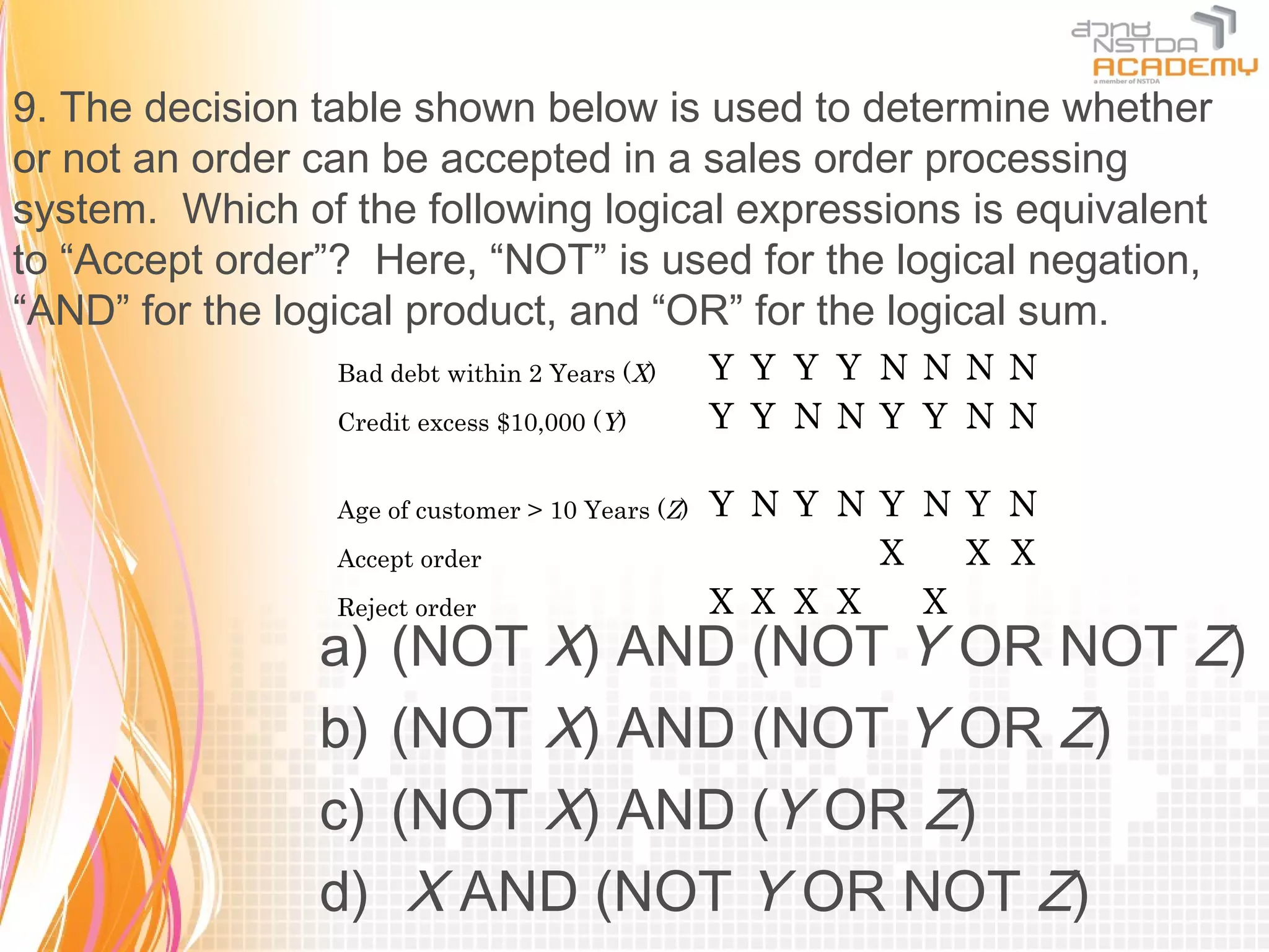 9. The decision table shown below is used to determine whether
or not an order can be accepted in a sales order processing
system. Which of the following logical expressions is equivalent
to “Accept order”? Here, “NOT” is used for the logical negation,
“AND” for the logical product, and “OR” for the logical sum.
                 Bad debt within 2 Years (X)      Y Y Y Y N N N N
                 Credit excess $10,000 (Y)        Y Y N N Y Y N N

                 Age of customer > 10 Years (Z)   Y N Y N Y N Y N
                 Accept order                             X   X X
                 Reject order                     X X X X   X
                a)   (NOT X) AND (NOT Y OR NOT Z)
                b)   (NOT X) AND (NOT Y OR Z)
                c)   (NOT X) AND (Y OR Z)
                d)    X AND (NOT Y OR NOT Z)
 