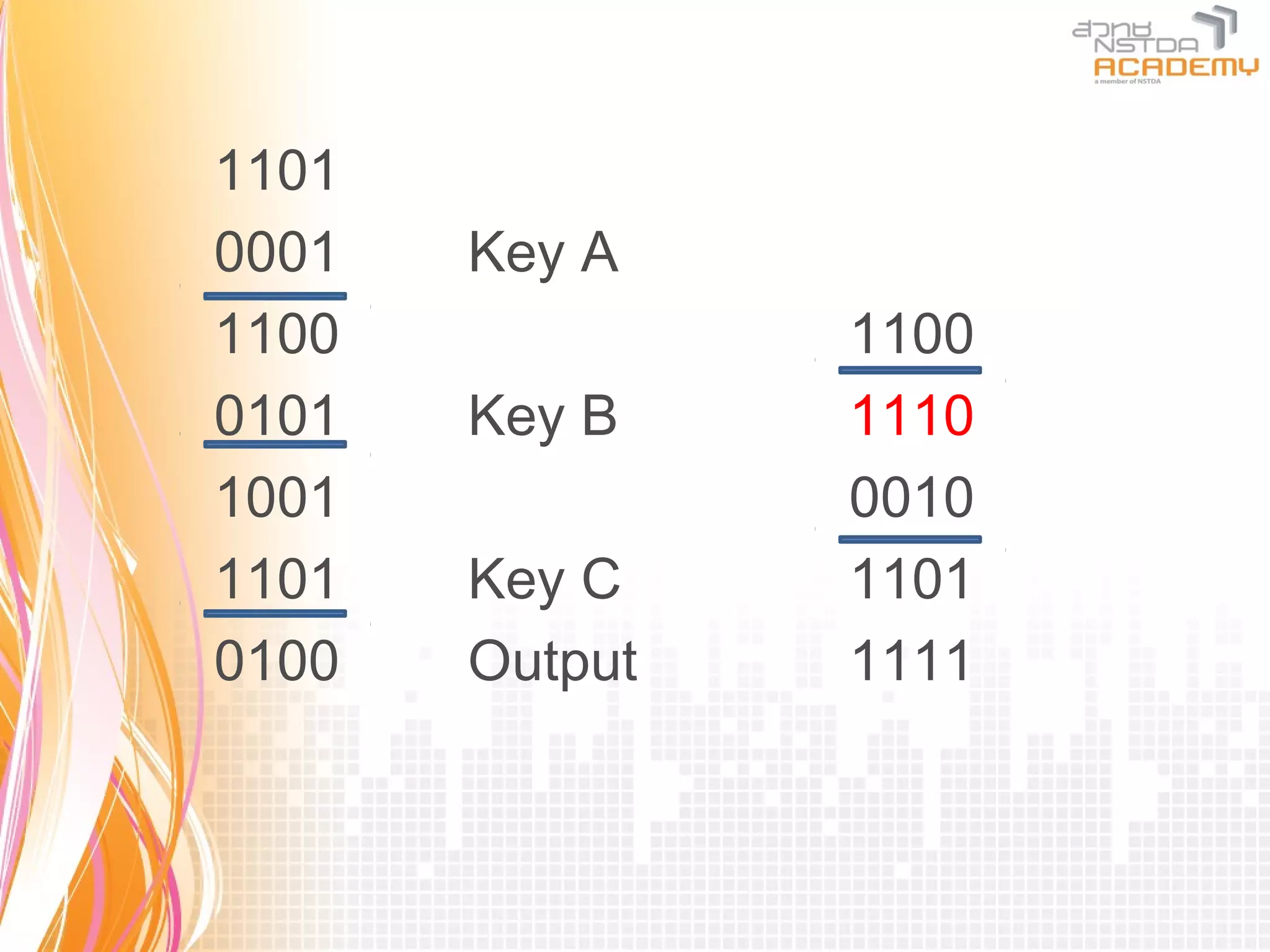 1101
0001   Key A
1100            1100
0101   Key B    1110
1001            0010
1101   Key C    1101
0100   Output   1111
 