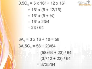 0.5C16 = 5 x 16-1 + 12 x 16-2
     = 16-1 x (5 + 12/16)
     = 16-1 x (5 + ¾)
     = 16-1 x 23/4
     = 23 / 64

3A16 = 3 x 16 + 10 = 58
3A.5C16 = 58 + 23/64
           = (58x64 + 23) / 64
           = (3,712 + 23) / 64
           = 3735/64
 