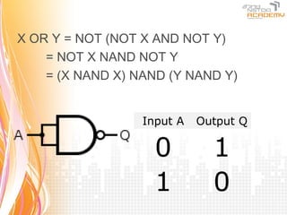X OR Y = NOT (NOT X AND NOT Y)
    = NOT X NAND NOT Y
    = (X NAND X) NAND (Y NAND Y)


                  Input A   Output Q

                    0         1
                    1         0
 
