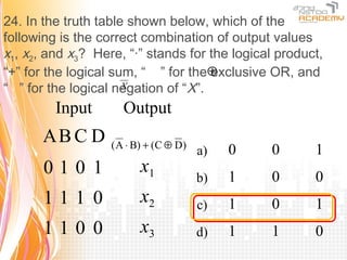 24. In the truth table shown below, which of the
following is the correct combination of output values
x1, x2, and x3? Here, “·” stands for the logical product,
“+” for the logical sum, “ ” for the⊕exclusive OR, and
“ ” for the logical negation of “X”.
                      X

         Input       Output
       AB C D      ( A ⋅ B) + (C ⊕ D)
                                        a)   0   0     1
       010 1             x1
                                        b)   1   0     0
       111 0             x2             c)   1   0     1
       110 0             x3             d)   1   1     0
 