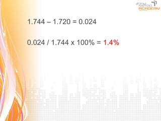 1.744 – 1.720 = 0.024

0.024 / 1.744 x 100% = 1.4%
 
