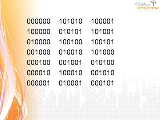 000000   101010   100001
100000   010101   101001
010000   100100   100101
001000   010010   101000
000100   001001   010100
000010   100010   001010
000001   010001   000101
 