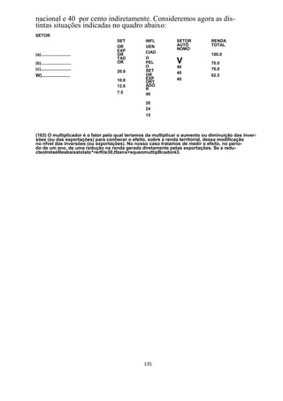 nacional e 40 por cento indiretamente. Consideremos agora as dis-
tintas situações indicadas no quadro abaixo:
SETOR
                                     SET         INFL           SETOR          RENDA
                                     OR          UEN            AUTÔ           TOTAL
                                     EXP                        NOMO
                                                 CIAD
(a)..........................        OR                                        100.0
                                     TAD         O
(b)..........................        OR          PEL            V              70.0
                                                 O              40
(c)..........................                    SET                           76.0
                                     20.0                       40
W)......................                         OR                            62.5
                                     10,0        EXP            40
                                                 ORT
                                     12.0        ADO
                                                 R
                                     7.5         40

                                                 20
                                                 24
                                                 15



(163) O multiplicador é o fator pelo qual teríamos da multiplicar o aumento ou diminuição das inver-
sões (ou das exportações) para conhecer o efeito, sobre a renda territorial, dessa modificação
no nfvel das inversões (ou exportações). No nosso caso tratamos de medir o efeito, no perío-
do de um ano, de uma redução na renda gerada diretamente petas exportações. Se a redu-
cteolretaél0eabaixatotalo^rerKte30,tfzenx>squeomuttipBcadoré3.




                                                 135
 