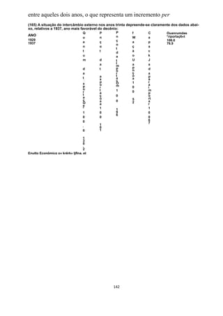 entre aqueles dois anos, o que representa um incremento per
(165) A situação do intercâmbio externo nos anos trinta depreende-se claramente dos dados abai-
xo, relativos a 1937, ano mais favorável do decênio:
                                  Q     P       P        f        C          Ouanrumdas
ANO                                             n                            *riporlaç6«t
                                  u     n                W        a
1929                                            ç                            100.0
1937                              a     ç                a        p          76.9
                                                o
                                  n     o                ç        a
                                                t
                                  t     t       d        à        c
                                  u             a        o        k
                                  m     d       t        U        J
                                        a       I        a        a
                                                m
                                  d     t       p        p        d
                                                o        n
                                  a             r        ç        a
                                        a       t        o        p
                                  t     x       a        a        a
                                        p       ç                 r
                                  x             O        1
                                        o       m                 a
                                  p     r                0        i
                                  o     t       1                 m
                                  r     a                0        p
                                  t     ç       0                 o
                                  a     o                         rt
                                  ç             0        5
                                        a                2        a
                                  O     a                         r
                                  e
                                  *     1       1                 1
                                  1     0       9                 0
                                                6
                                  0     0                         0
                                  0                               6
                                                                  7
                                  .     1
                                        0
                                  0     1

                                   1
                                   3
                                   0
                                   .
                                   2
Enutto Econômico o» krêrk» Ijflna. et




                                               142
 